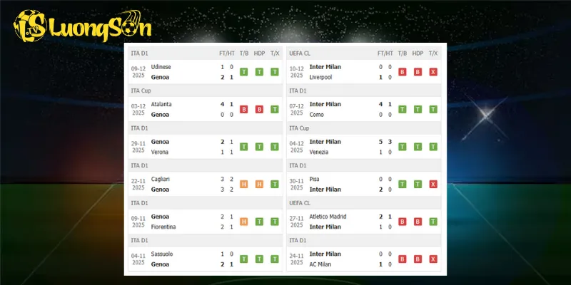 Cả 2 CLB Genoa vs Inter Milan đều có phong độ tốt