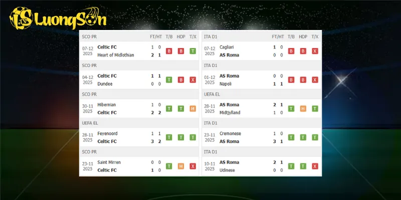 Celtic đang bất ổn trước khi chạm trán AS Roma