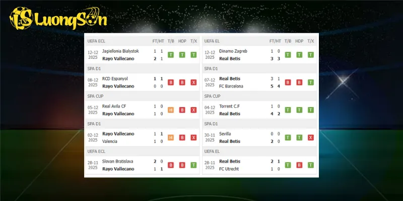 Kết quả gần đây của Rayo Vallecano vs Real Betis