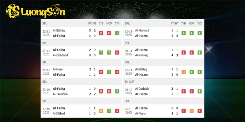 Kết quả trước trận Al Feiha vs Al Hazm