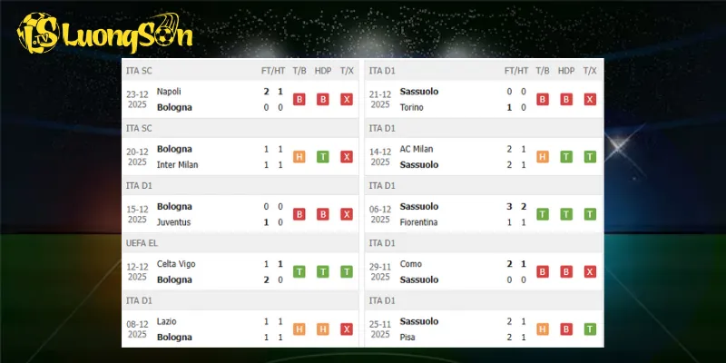 Kết quả trước trận Bologna vs Sassuolo