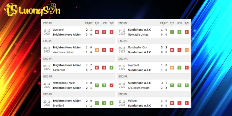 Kết quả trước trận Brighton vs Sunderland