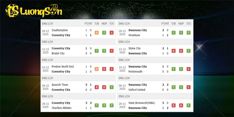 Kết quả trước trận Coventry City vs Swansea