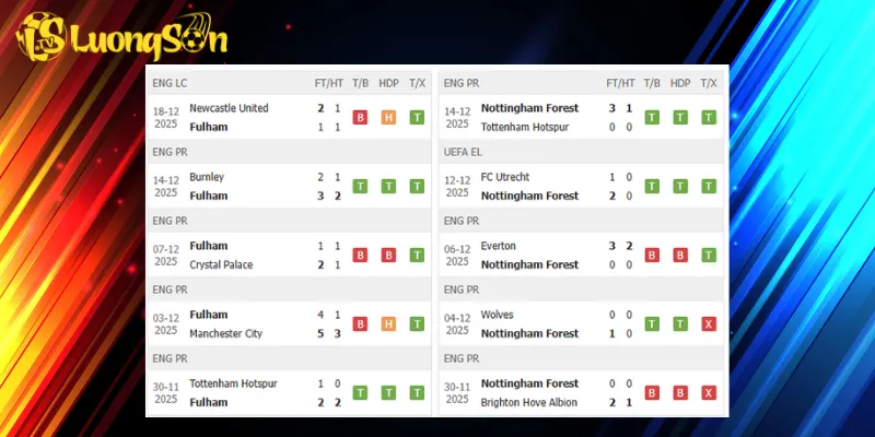 Kết quả trước trận Fulham vs Nottingham Forest