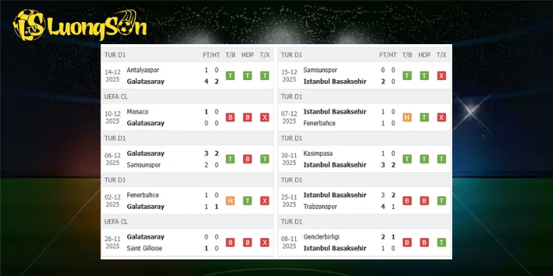 Kết quả trước trận Galatasaray vs Basaksehir