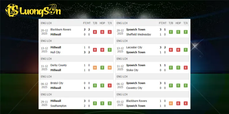 Kết quả trước trận Millwall vs Ipswich Town