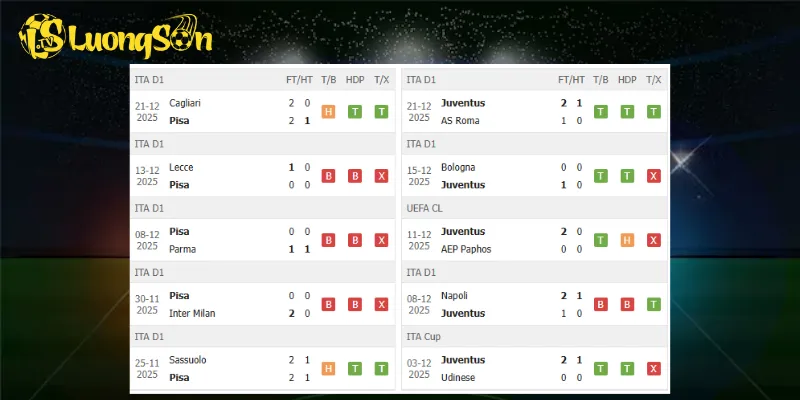 Kết quả trước trận Pisa vs Juventus