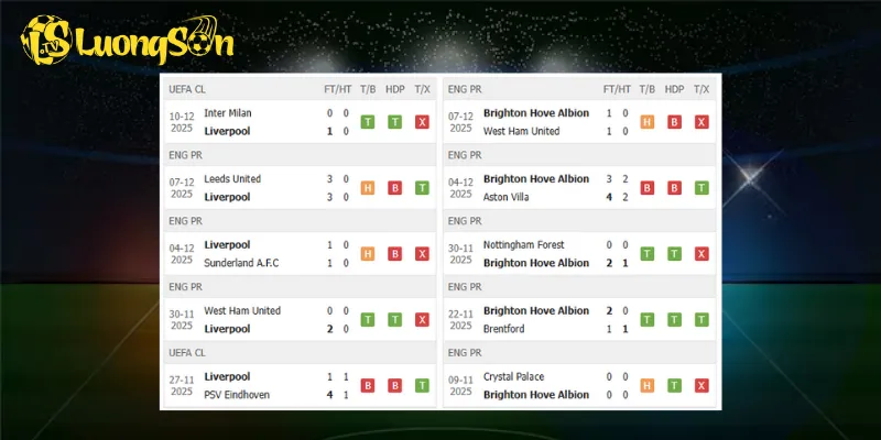 Liverpool đang có phong độ không tốt như Brighton
