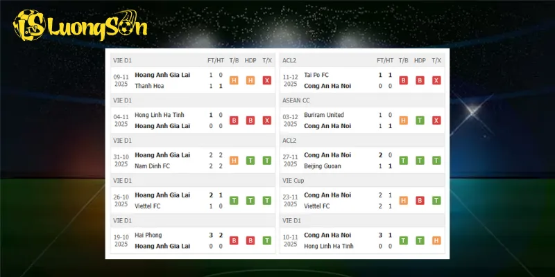 Thành tích gần đây của HAGL vs CA Hà Nội