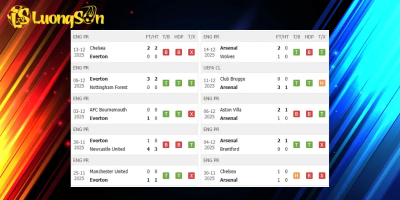 Thành tích mỗi đội trước trận Everton vs Arsenal ở vòng 17 Premier League