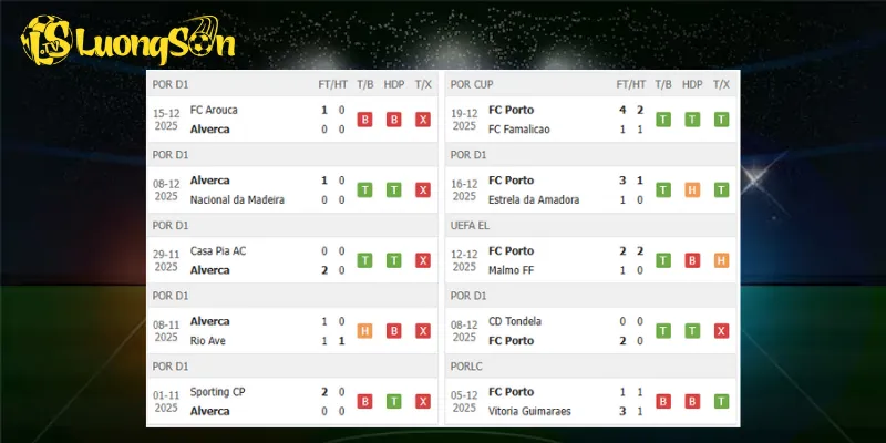 Thành tích trước trận Alverca vs Porto