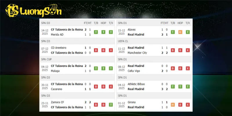 Thành tích trước trận Talavera vs Real Madrid