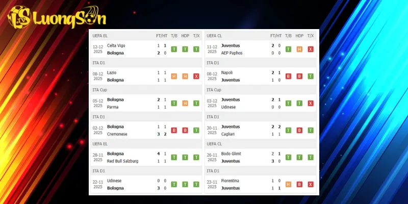 Trận đấu Bologna vs Juventus hứa hẹn hấp dẫn