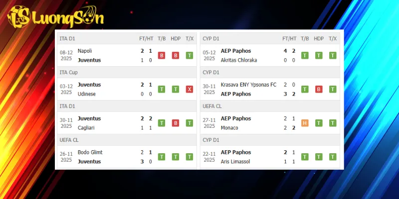 Trận đấu Juventus vs Pafos cực kỳ hấp dẫn