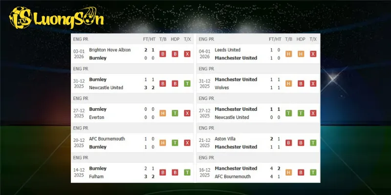 Kết quả trước trận Burnley vs Man United