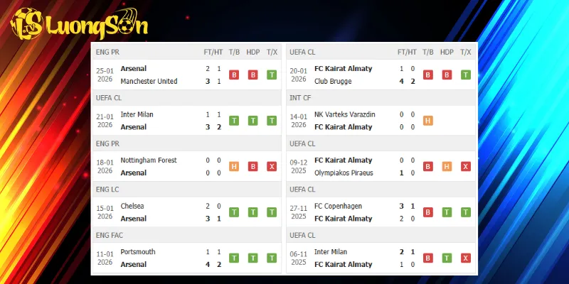 Kết quả trước trận Arsenal vs Kairat Almaty