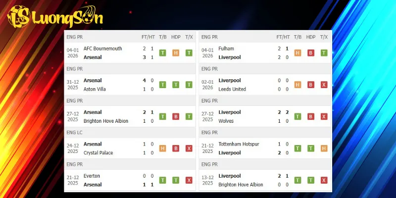 Kết quả trước trận Arsenal vs Liverpool