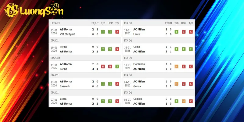 Kết quả trước trận AS Roma vs AC Milan