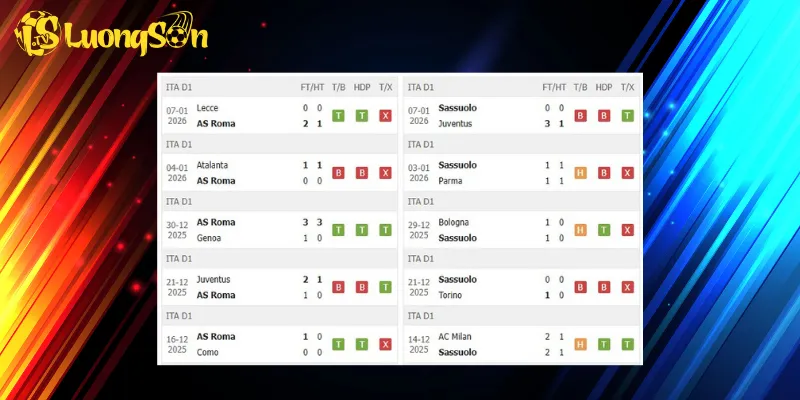 Kết quả trước trận AS Roma vs Sassuolo