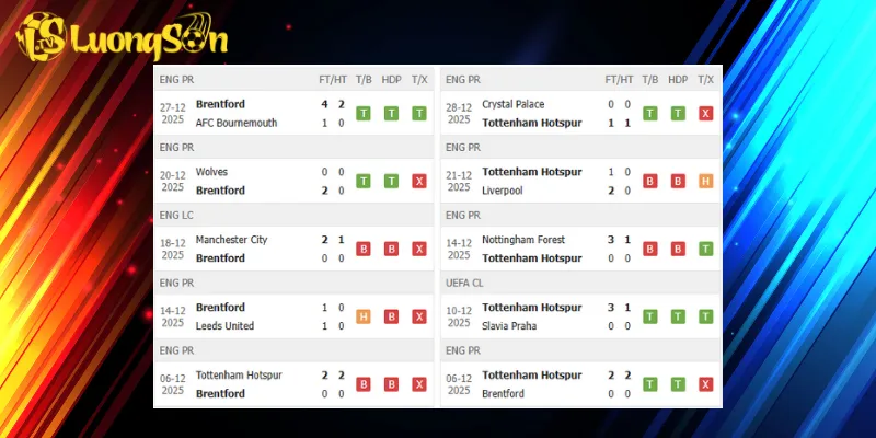 Kết quả trước trận Brentford vs Tottenham