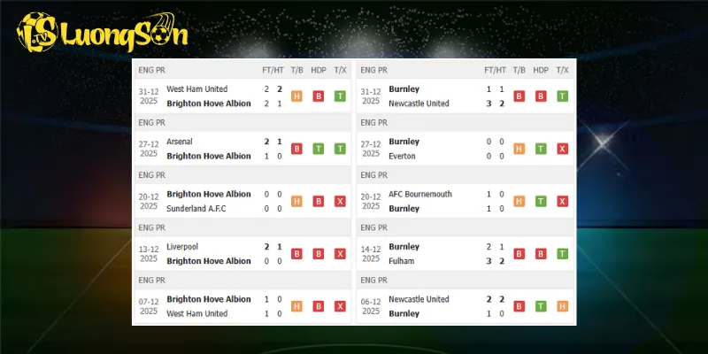 Kết quả trước trận Brighton vs Burnley