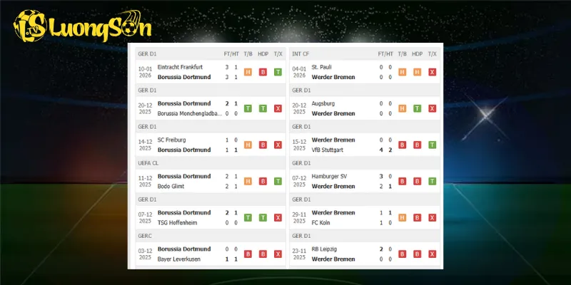 Kết quả trước trận Dortmund vs Bremen