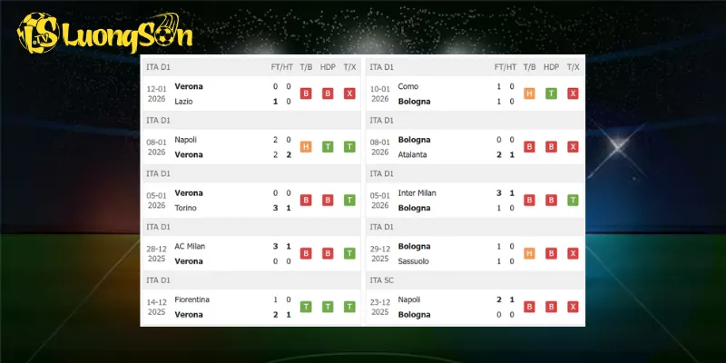 Kết quả trước trận Hellas Verona vs Bologna