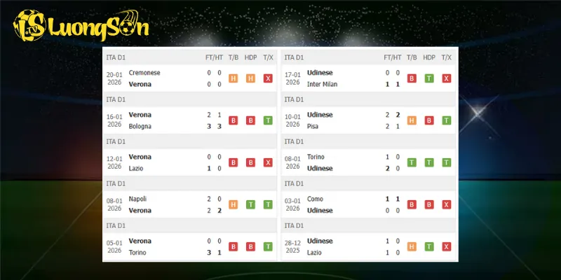 Kết quả trước trận Hellas Verona vs Udinese