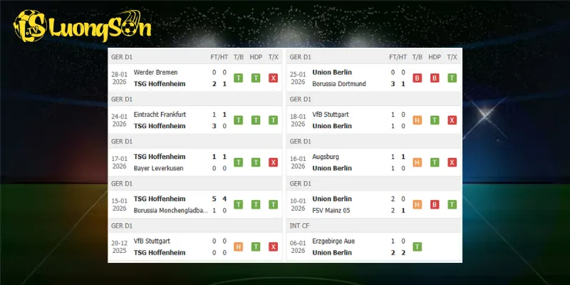 Kết quả trước trận Hoffenheim vs Union Berlin
