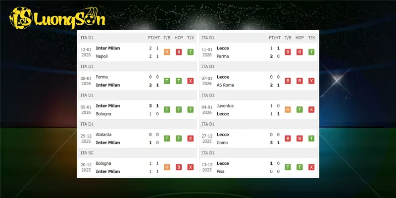Kết quả trước trận Inter vs Lecce