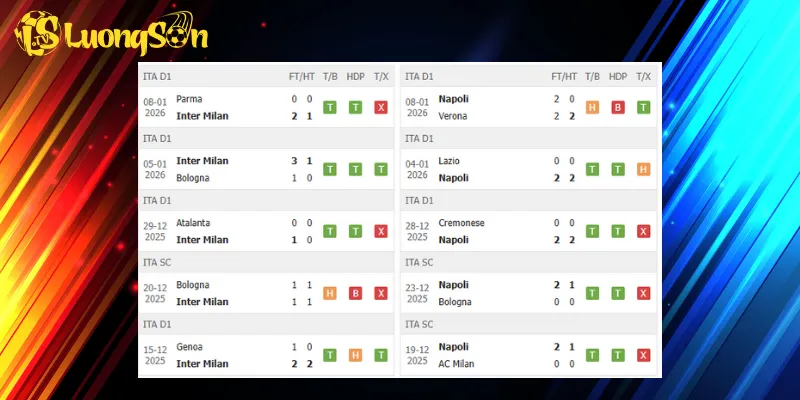 Kết quả trước trận Inter vs Napoli