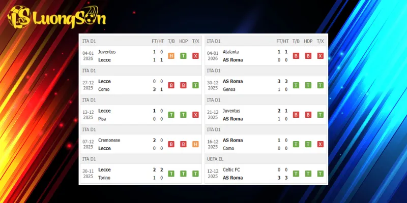 Kết quả trước trận Lecce vs AS Roma