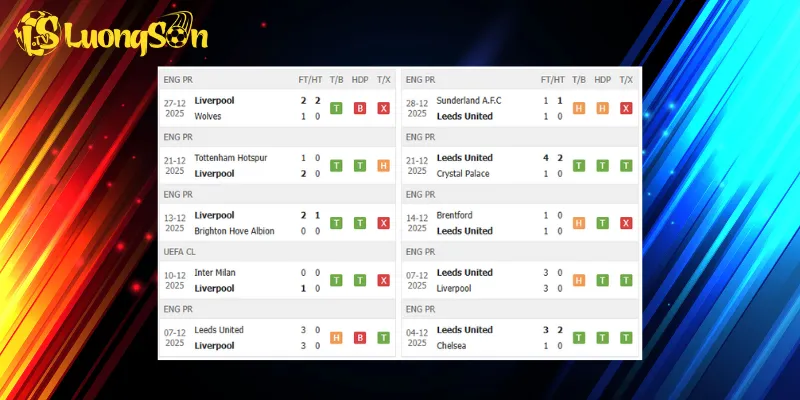 Kết quả trước trận Liverpool vs Leeds United