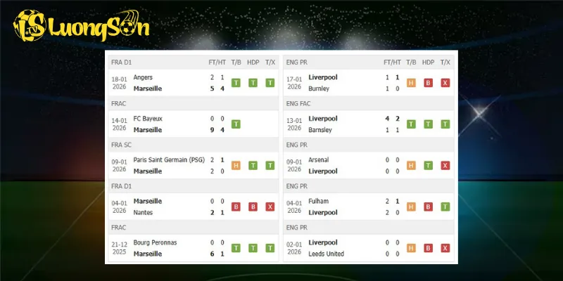 Kết quả trước trận Marseille vs Liverpool