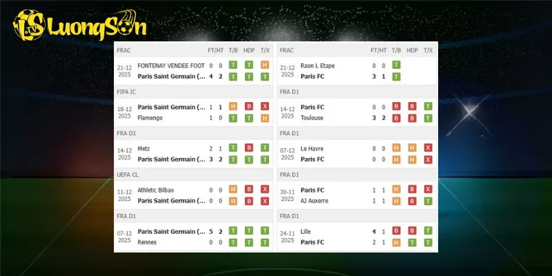 Kết quả trước trận PSG vs Paris FC