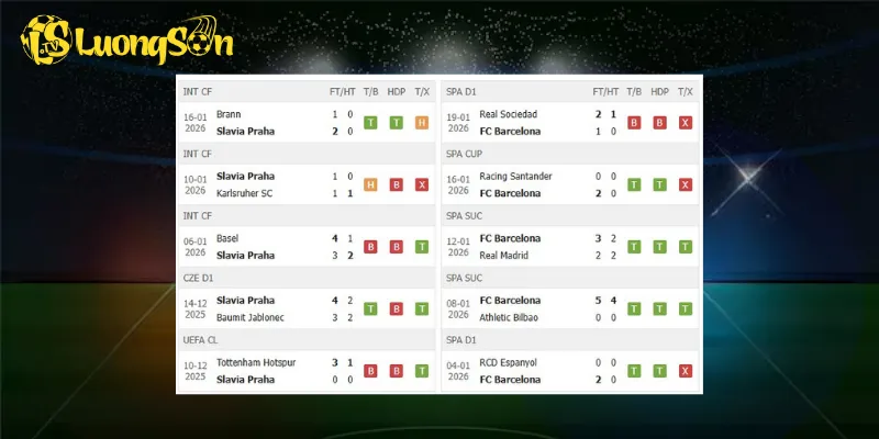 Kết quả trước trận Slavia Prague vs Barcelona