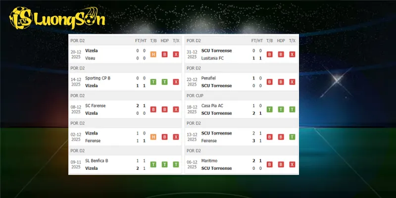 Kết quả trước trận Vizela vs Torreense