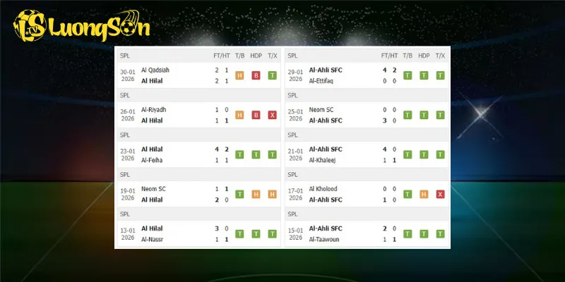 Kết quả trước trận Al Hilal vs Al Ahli