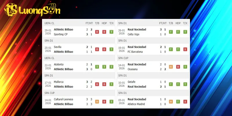 Kết quả trước trận Athletic Bilbao vs Sociedad