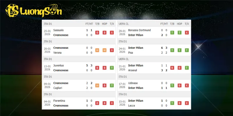 Kết quả trước trận Cremonese vs Inter