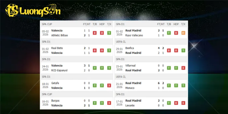 Kết quả trước trận Valencia vs Real Madrid