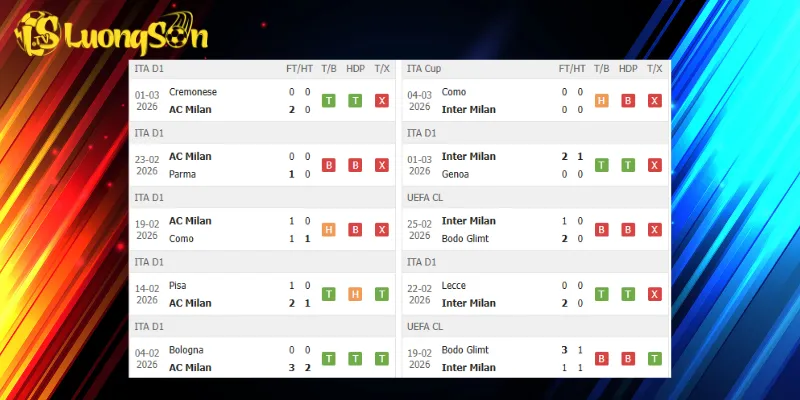 Kết quả trước trận AC Milan vs Inter