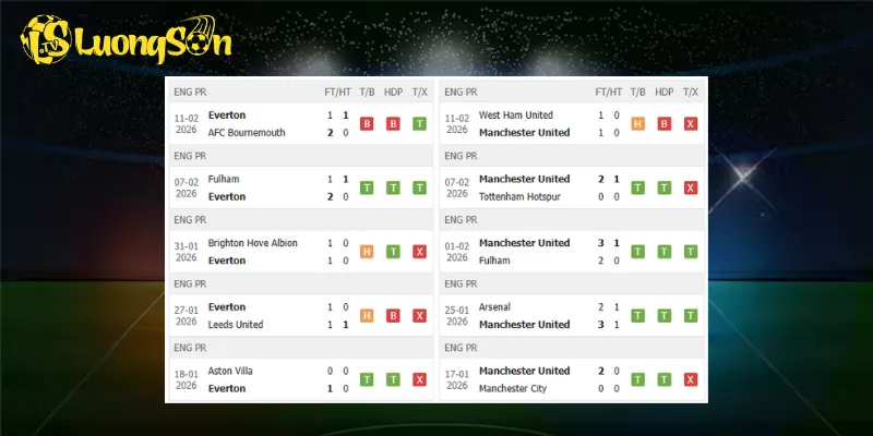 Kết quả trước trận Everton vs Man United