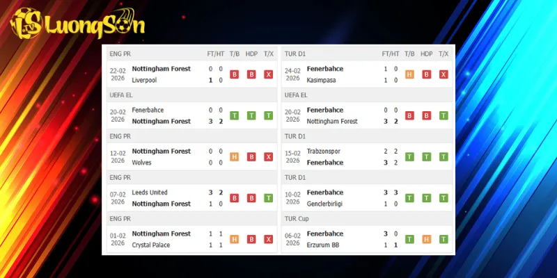 Kết quả trước trận Nottingham Forest vs Fenerbahce