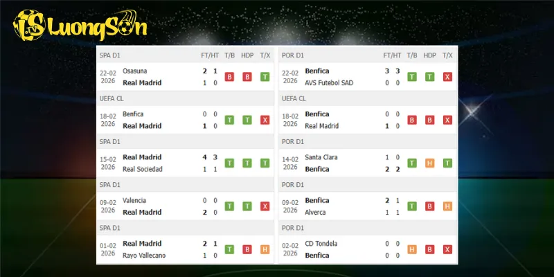Kết quả trước trận Real Madrid vs Benfica