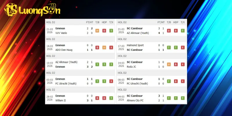 Kết quả trước trận Emmen vs Cambuur