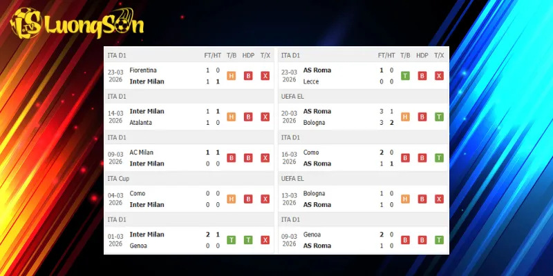 Kết quả trước trận Inter vs AS Roma