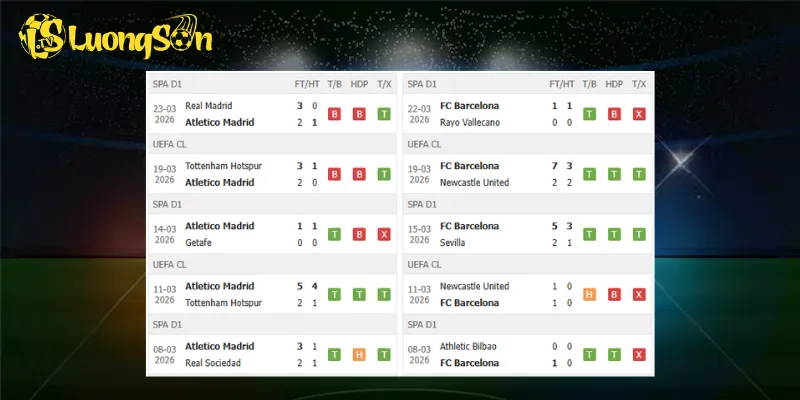 Phong độ mỗi đội trước trận đấu Atletico Madrid vs Barcelona