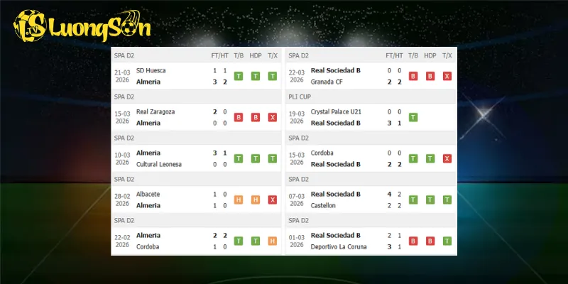 Phong độ trước trận Almeria vs Real Sociedad B