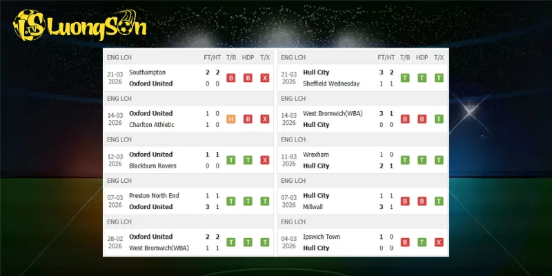 Phong độ trước trận Oxford United vs Hull City